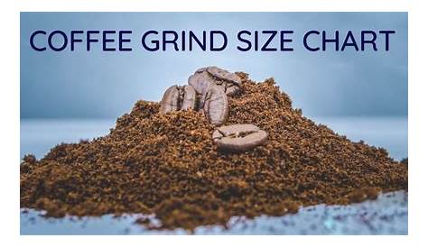 coffee grind size chart microns
