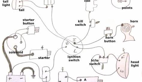 harley dash wiring diagram