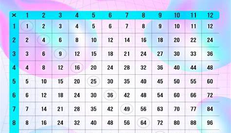full page multiplication chart 1 100
