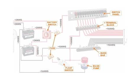 pontoon wiring diagram