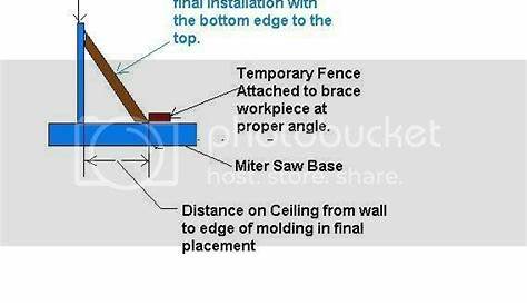 spring angle of crown molding - Woodworking Talk - Woodworkers Forum