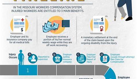 workers comp settlement chart oklahoma