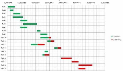 gantt chart in spreadsheet