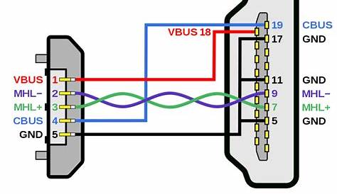USB Wiring Diagram Wires - Wiring Diagram