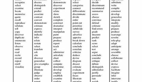 Office of Humanities / Blooms Taxonomy List