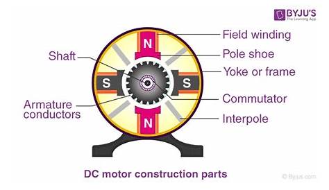 dc compound motor working principle