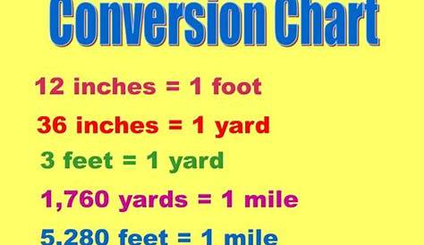 yards in a mile Online conversion Formula - Pakainfo