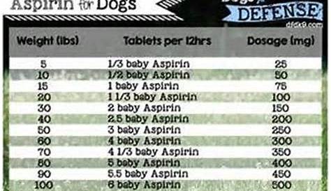 Image result for Low Dose Aspirin for Dogs Dosage Chart | Aspirin for
