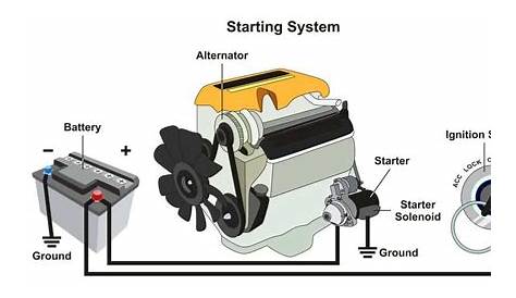 diesel engine electric starting system