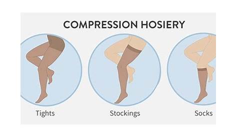 how much compression for compression leggings