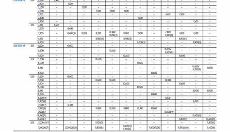 ford f150 tow capacity 2018