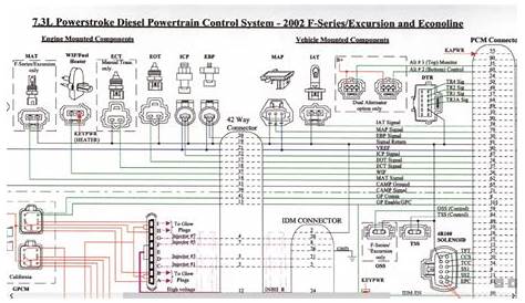 Diagrama De Fiacao Eletrica Do Cerebro Diagrama De Motor Platina 2005