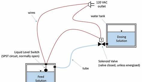 float switch schematic diagram