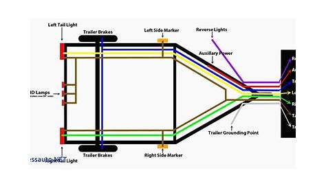 Wiring Diagram For 7 Prong Trailer Plug - Trailer Wiring Diagram