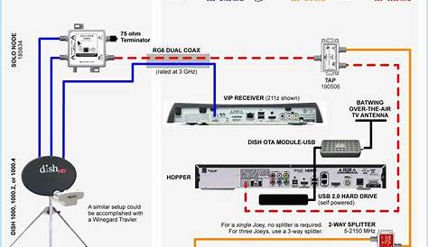 How To Connect 2 Tvs To One Dish Network Receiver Wiring Diagram