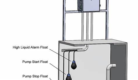 Sump Pump Control Wiring Diagram - Wiring Diagram