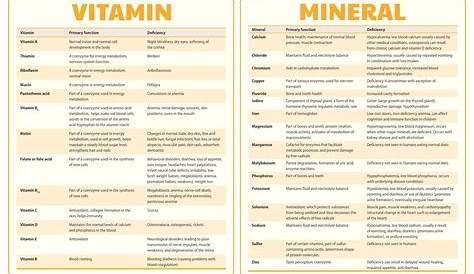 fda vitamins and minerals chart