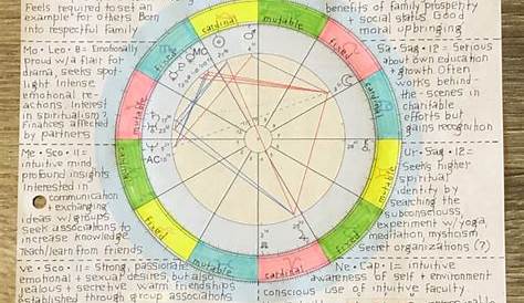 frank ocean natal chart