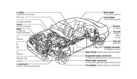 diagram of all cars