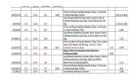 Bun Creatinine Ratio | Bun creatinine, Bun, Ratio