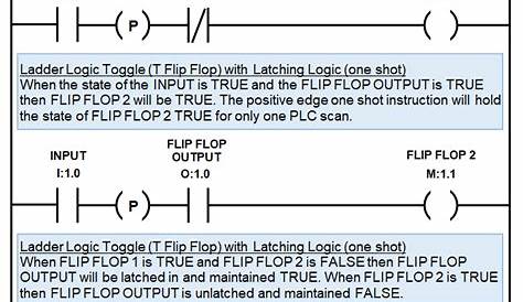 PLC Toggle Logic & Flip Flops - Ladder Logic World