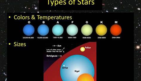 PPT - Astronomical Objects PowerPoint Presentation, free download - ID