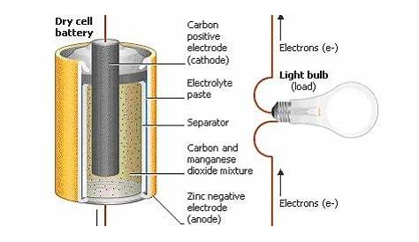 How do Batteries Work? - Simply explained with Pic