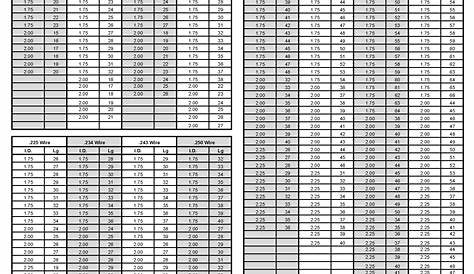 garage door spring weight chart