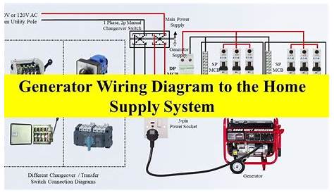 home generator wiring diagram