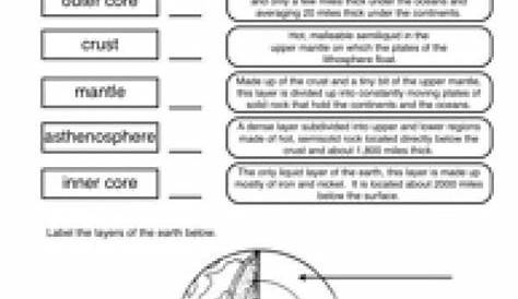 Teach child how to read: Accelerate Learning Worksheet Answers 7th