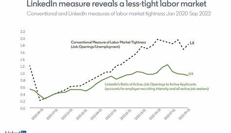 How Tight is the Labor Market? Introducing LinkedIn’s Labor Market