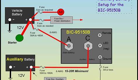 multiple rv battery wiring diagram - Wiring Diagram