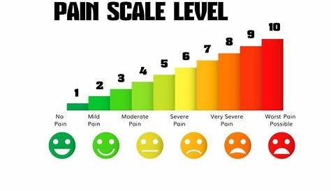 Pain scale chart Royalty Free Vector Image - VectorStock