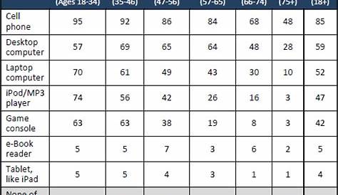 generations by year chart