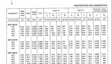 Hollow Structural Sections Dimensions And Section Properties | My XXX