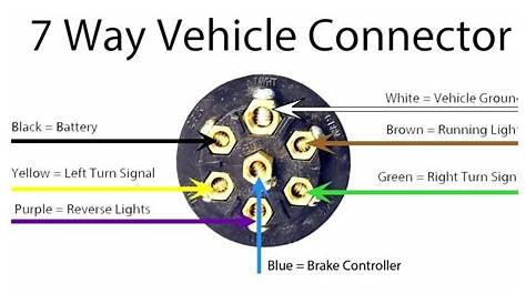 7 way plug schematic