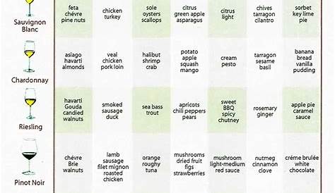 wine and food pairing chart