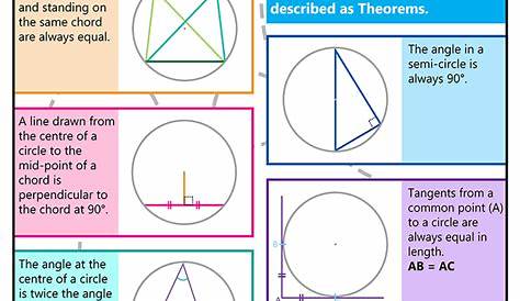 GCSE Maths - Circle Theorems - Educational Poster - Size A2 – Tiger Moon