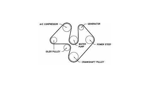 jeep cherokee 4.0 belt diagram