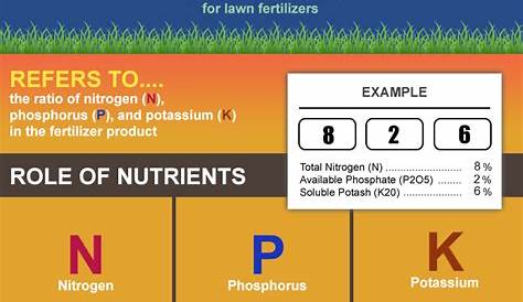 fertilizer chart for plants