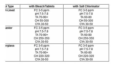 Pool Water Chemistry Cheat Sheet – Quotidian Chatter