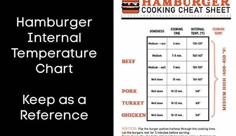 internal burger temp chart