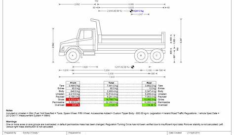 Using TruckScience Axle Weight Calculator for calculating Axle Weight