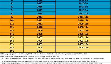 School Grade And Age Chart