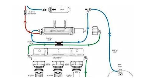 watts ro manual