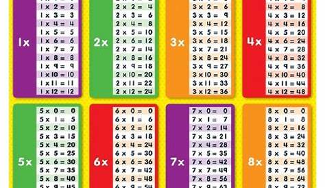 Multiplication Table 1-12