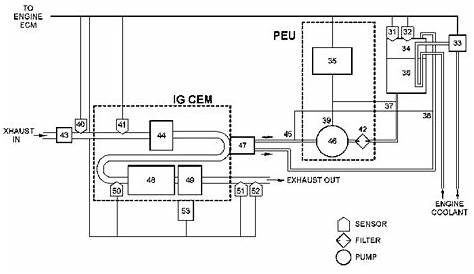 dd15 fuel system schematic