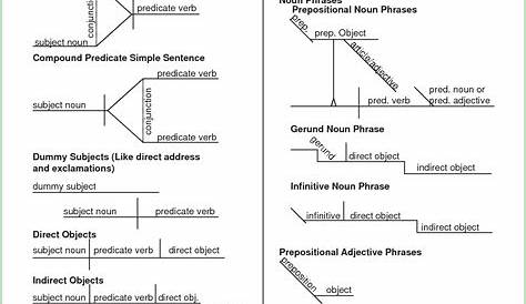 sentence diagramming worksheets