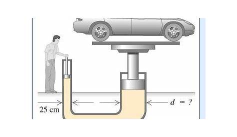 hydraulic car lift schematic