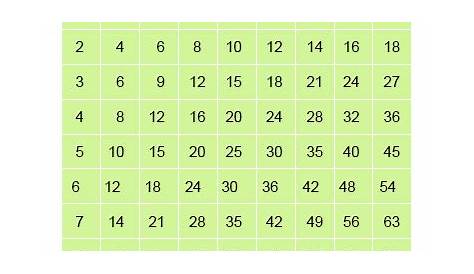 Multiplication Grid Chart 9x9 | 9x9 Multiplication Table